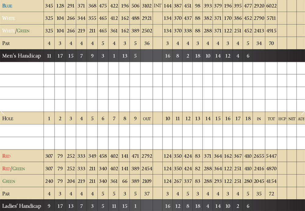 Scorecard Image
