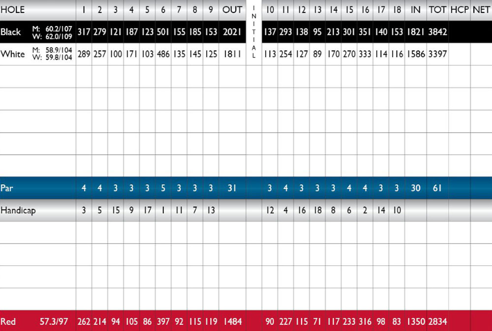 Scorecard Image