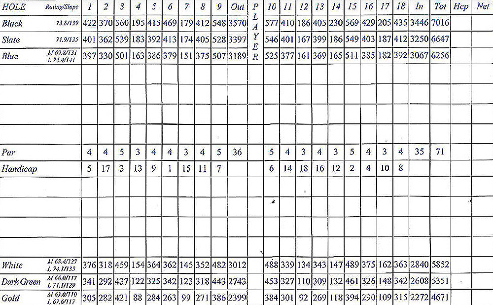 Scorecard Image