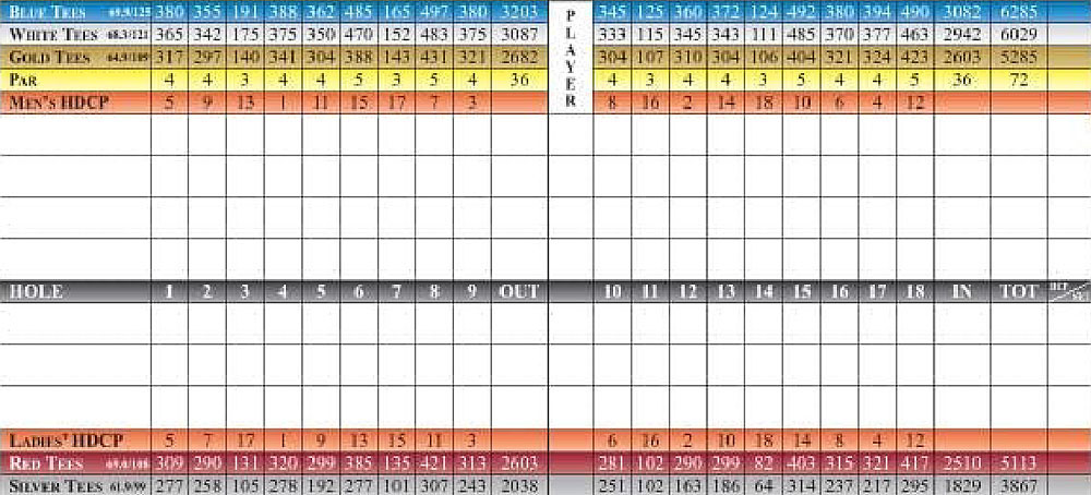 Scorecard Image