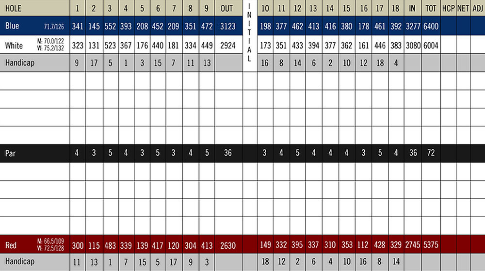 Scorecard Image