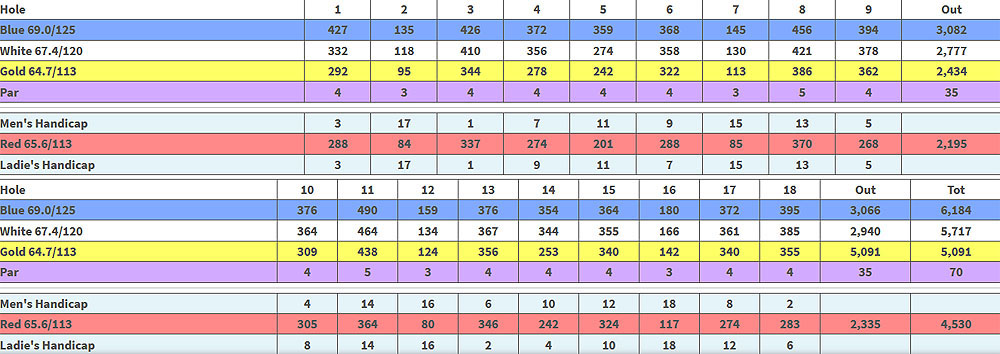 Scorecard Image