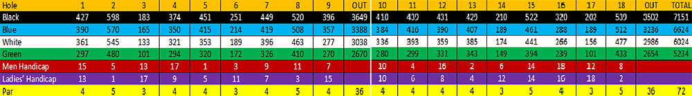 Scorecard Image