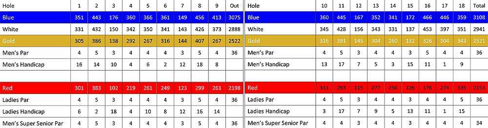 Scorecard Image