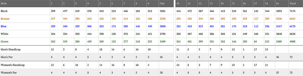 Scorecard Image