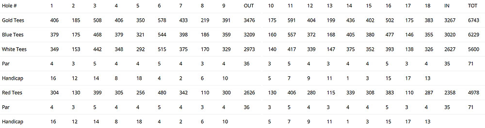 Scorecard Image