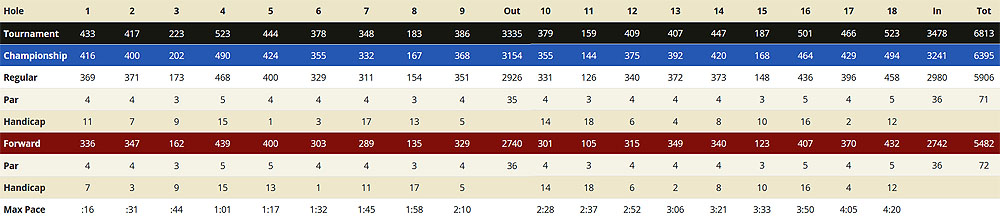 Scorecard Image