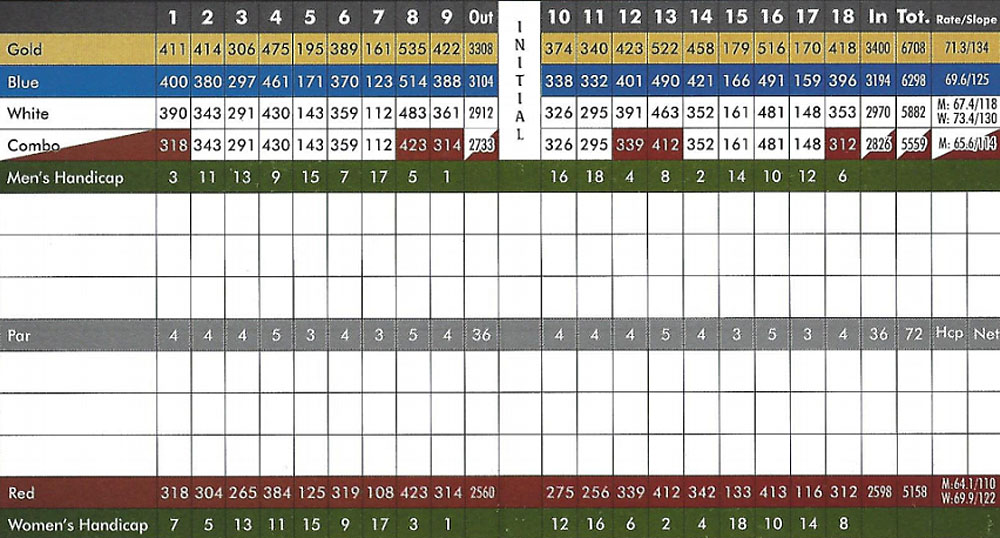 Scorecard Image