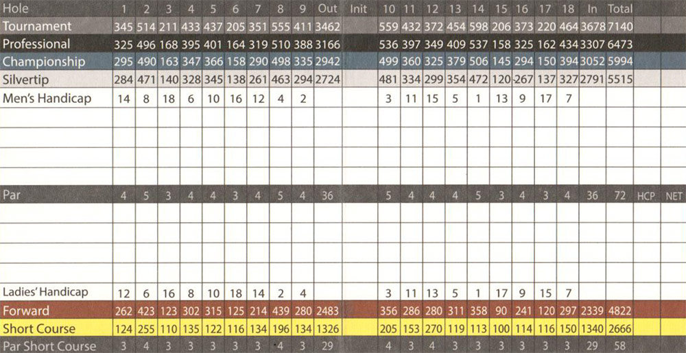 Scorecard Image