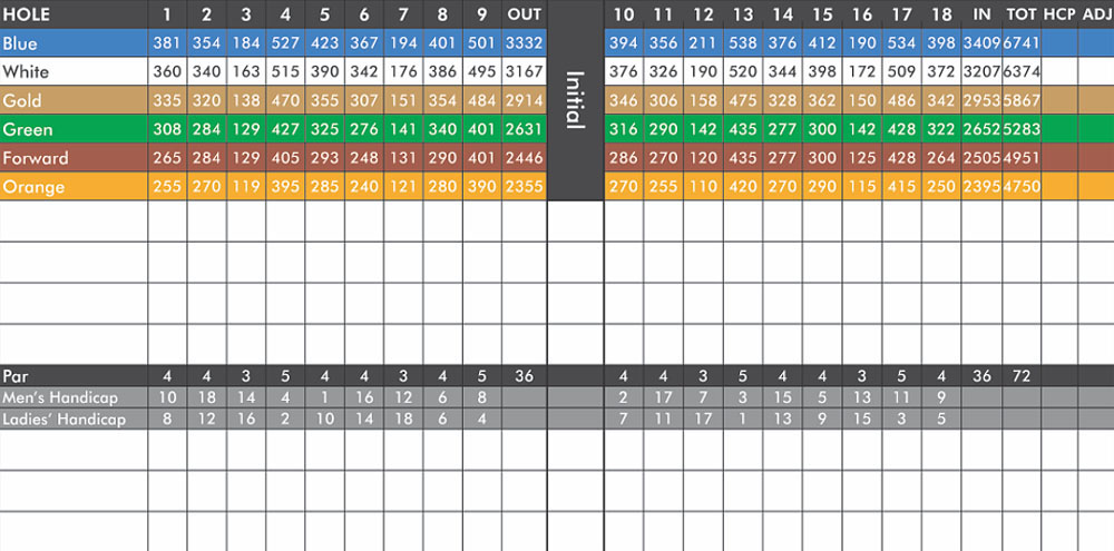 Scorecard Image