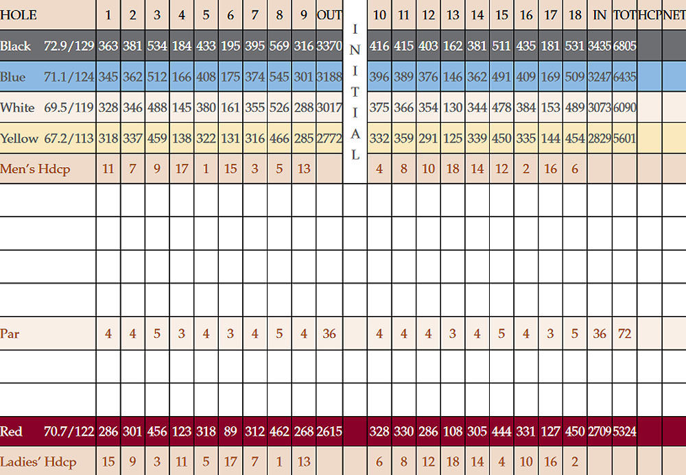 Scorecard Image