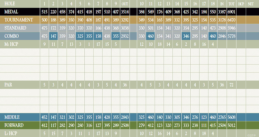 Scorecard Image