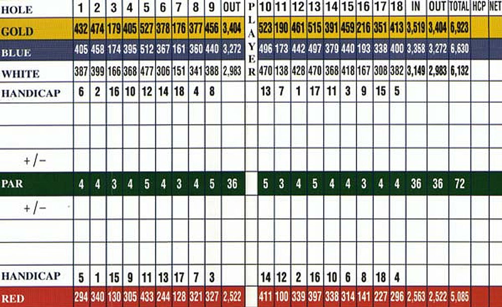 Scorecard Image
