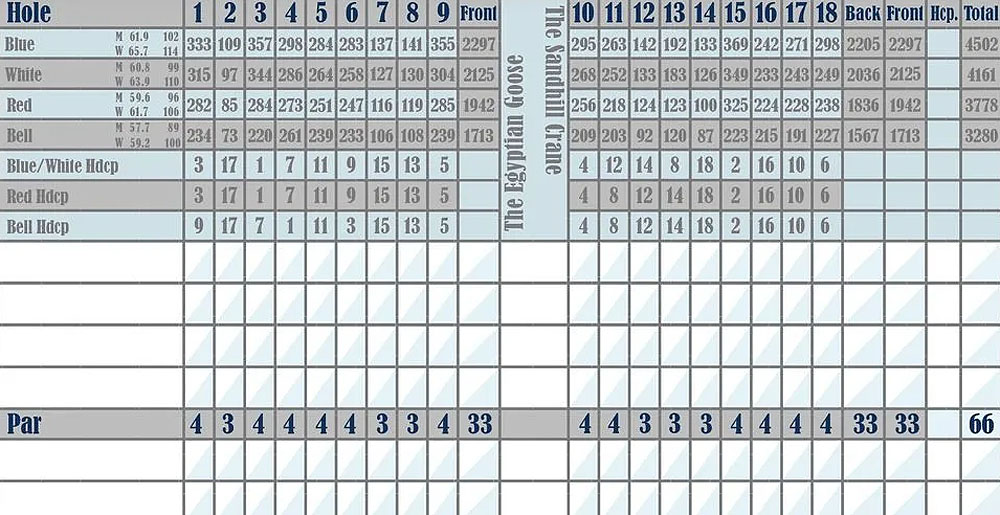 Scorecard Image