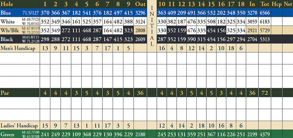 Scorecard Image