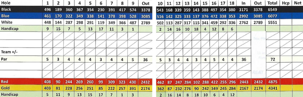 Scorecard Image