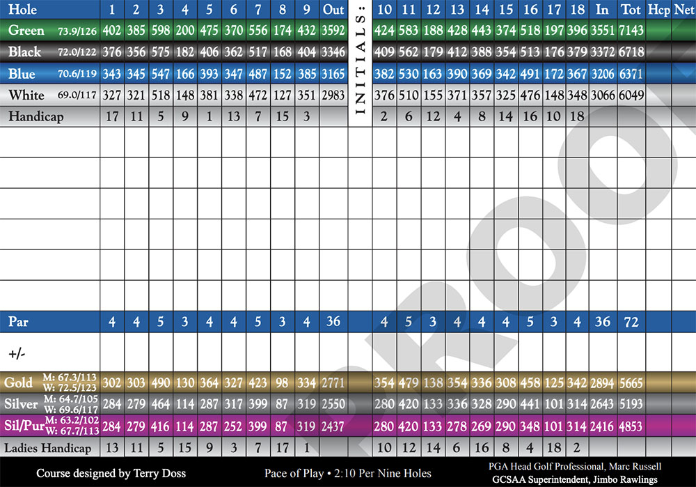 Scorecard Image