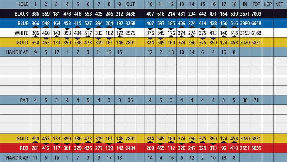 Scorecard Image