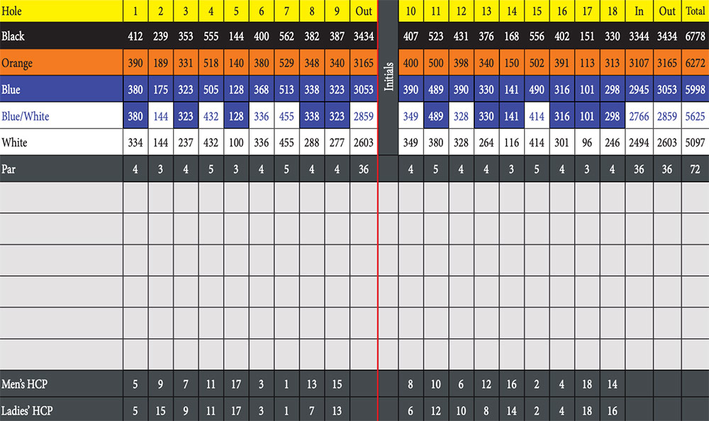 Scorecard Image