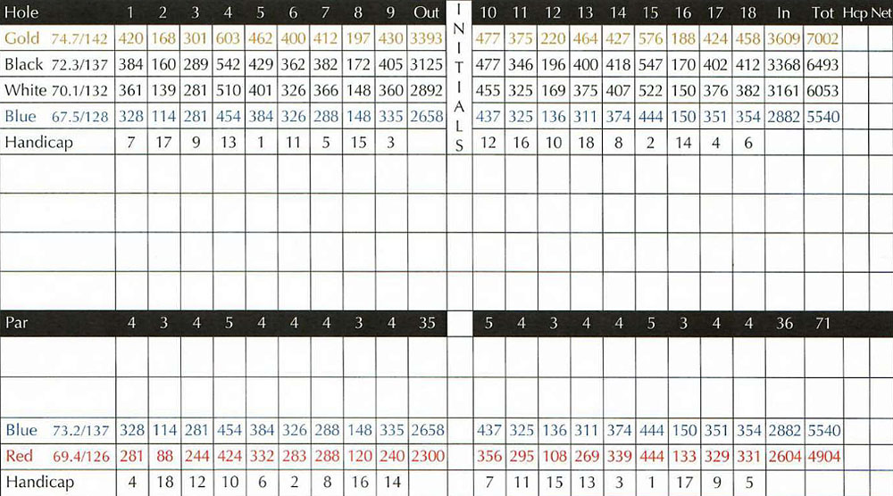 Scorecard Image