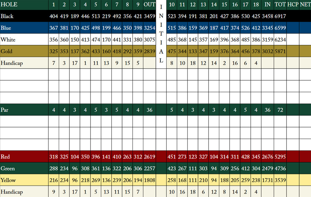 Scorecard Image