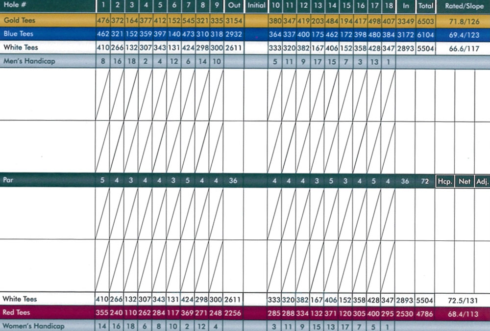 Scorecard Image