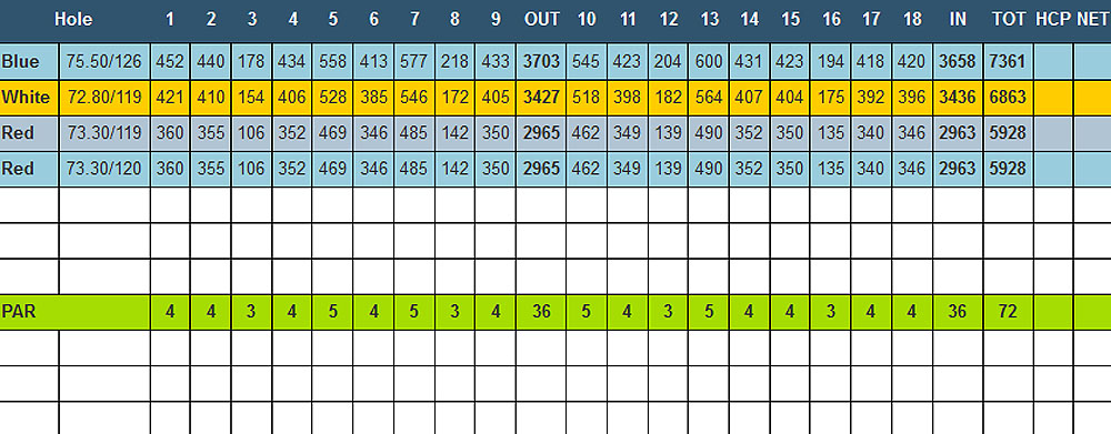 Scorecard Image