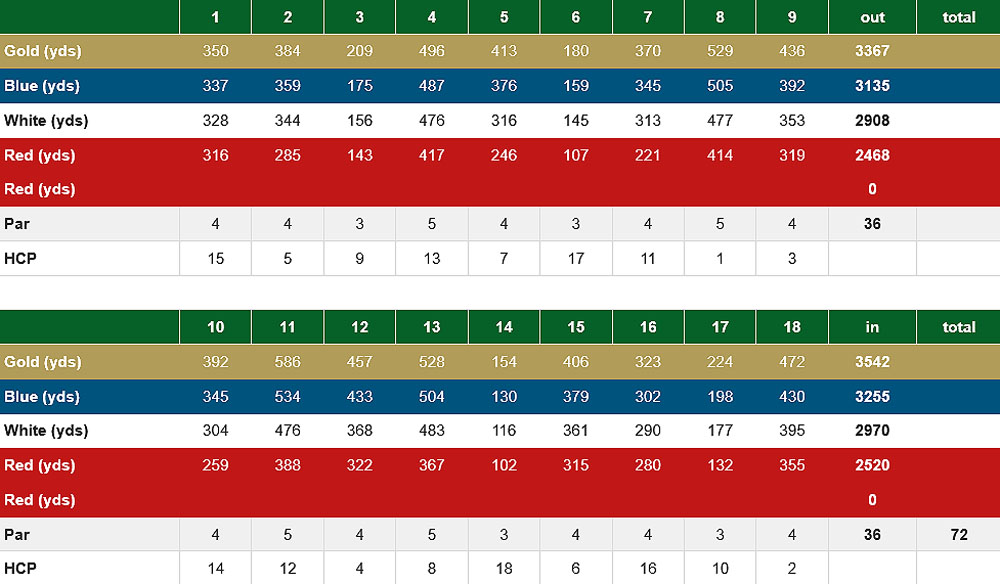 Scorecard Image