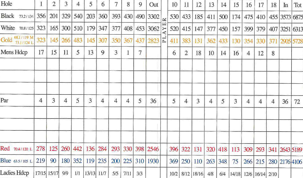 Scorecard Image
