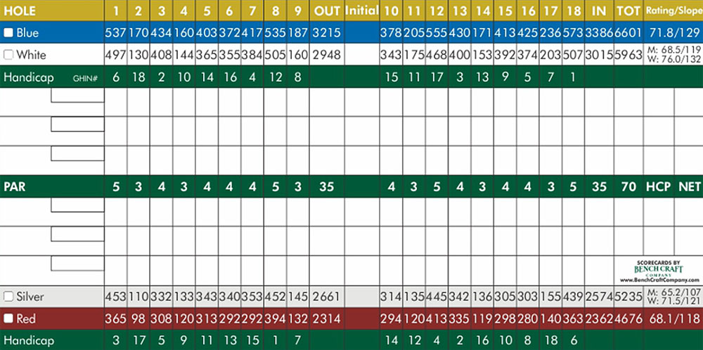 Scorecard Image