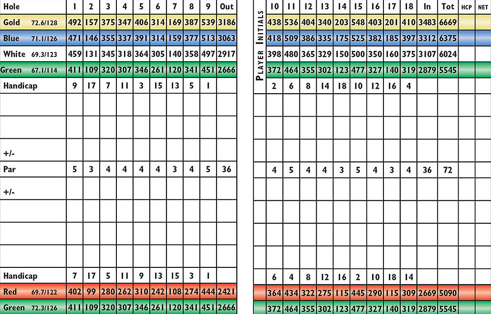 Scorecard Image