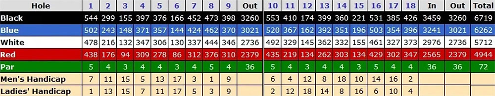 Scorecard Image