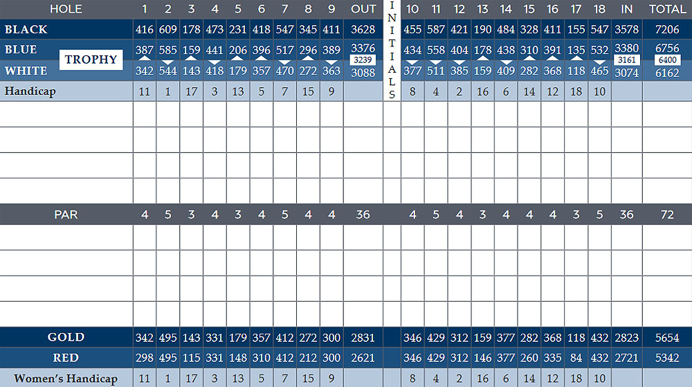 Scorecard Image