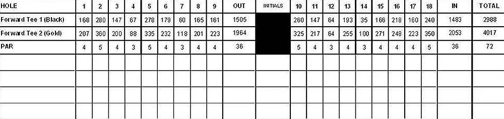 Scorecard Image