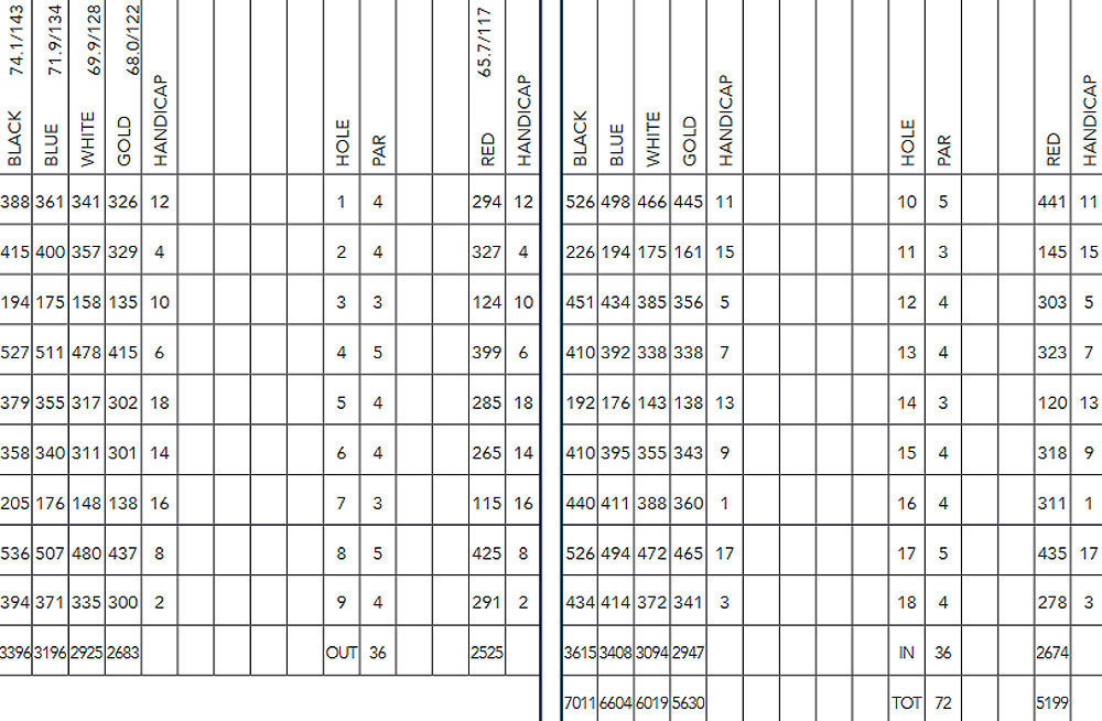 Scorecard Image