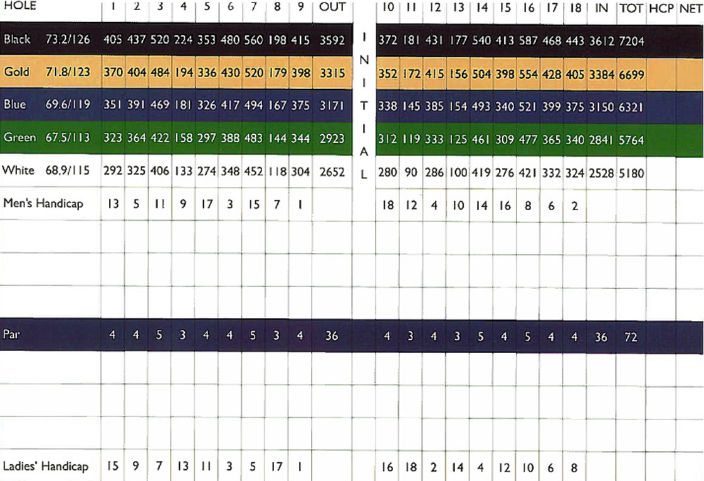 Scorecard Image