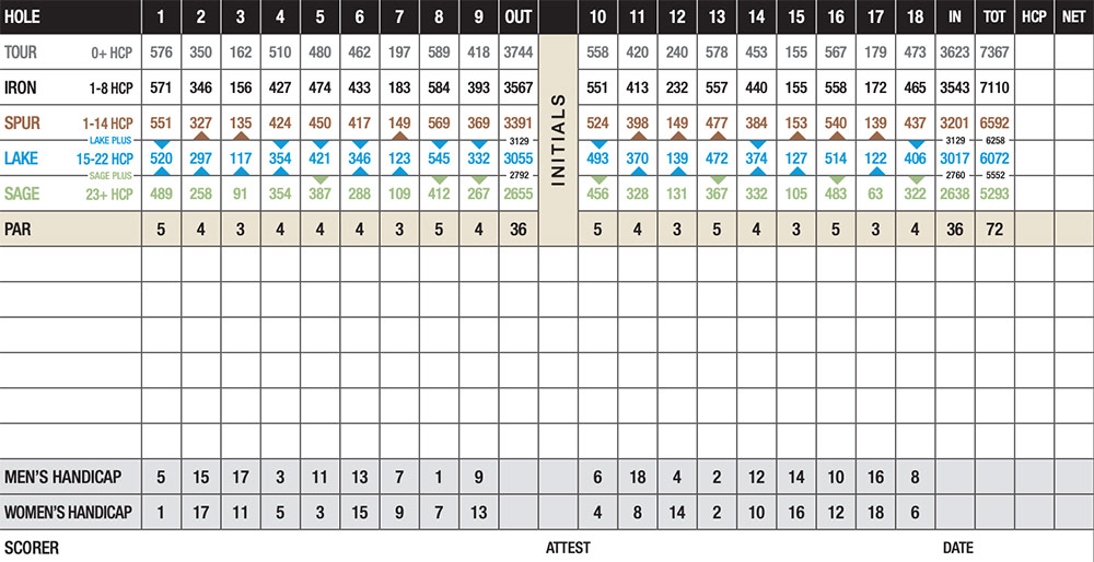 Scorecard Image