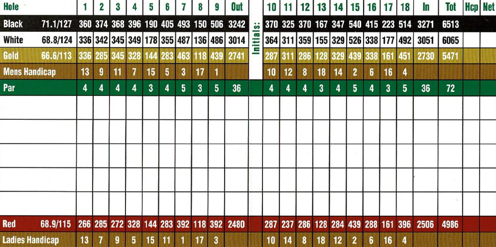 Scorecard Image