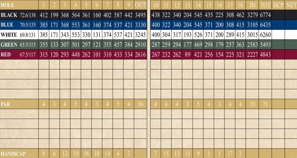 Scorecard Image