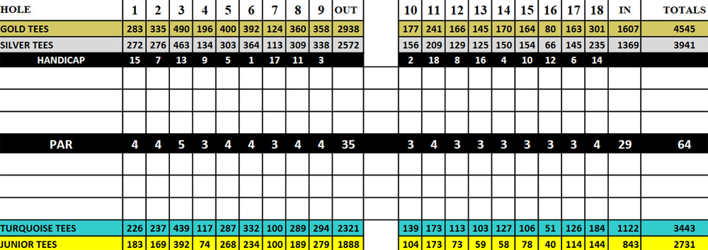 Scorecard Image