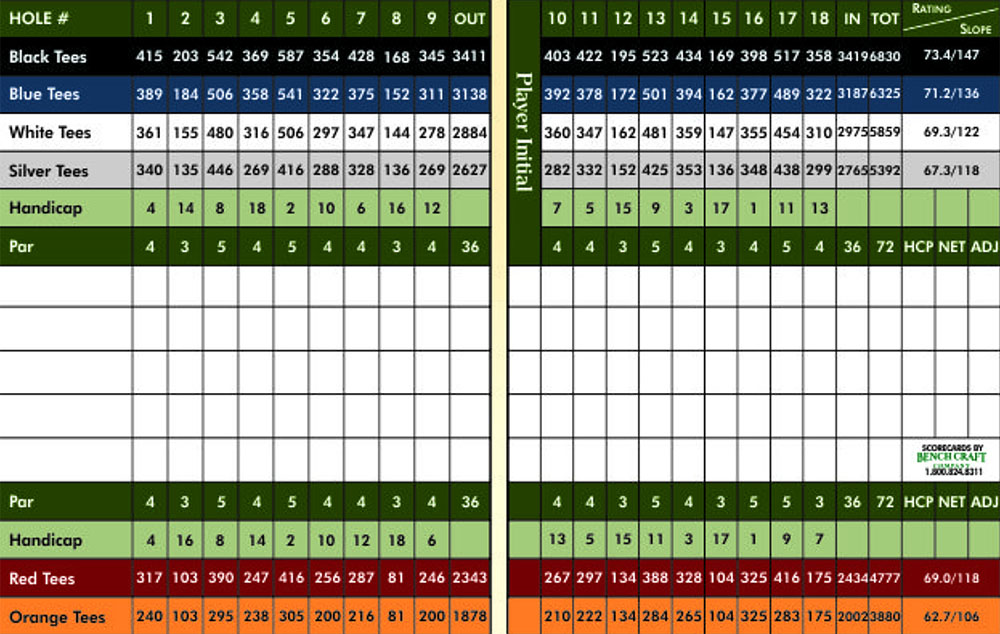 Scorecard Image