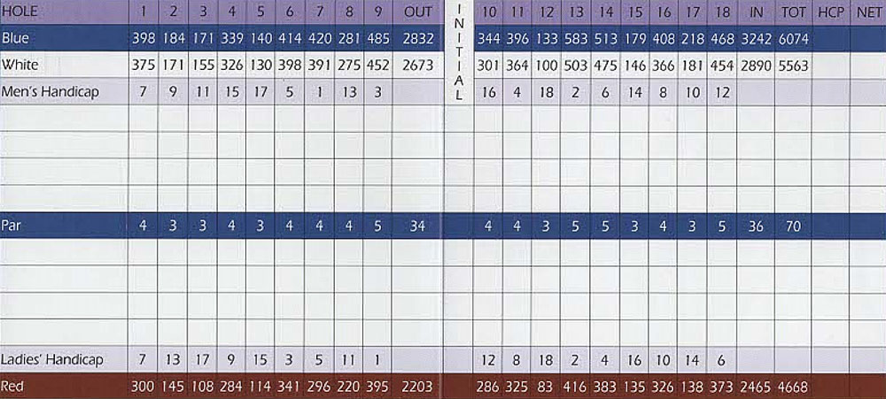 Scorecard Image
