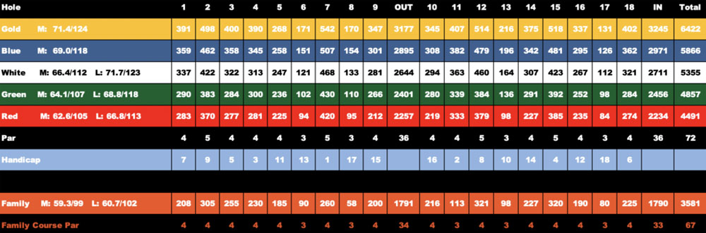 Scorecard Image