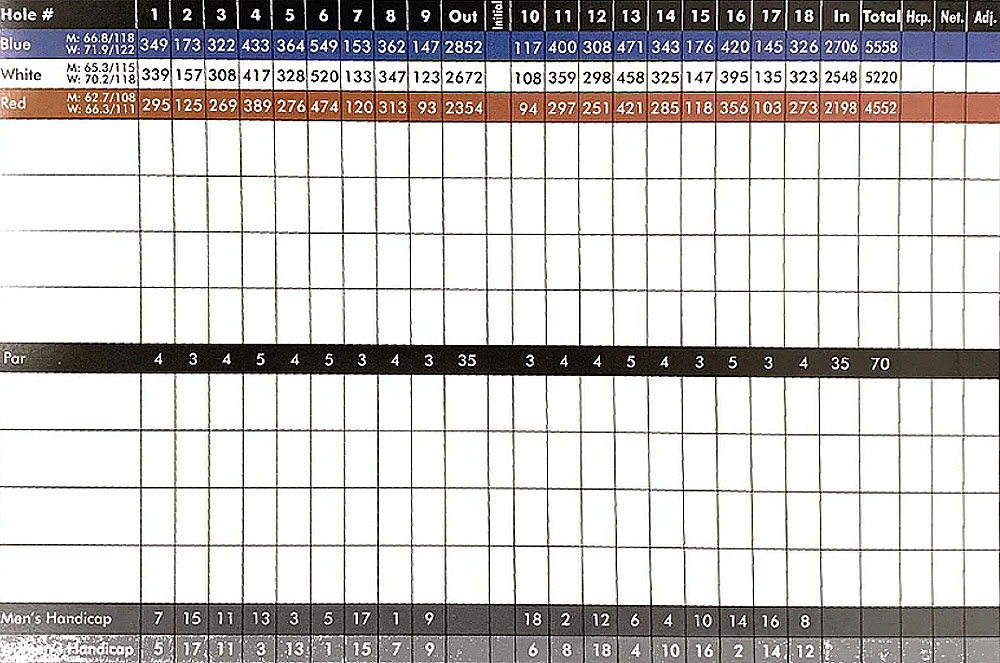 Scorecard Image