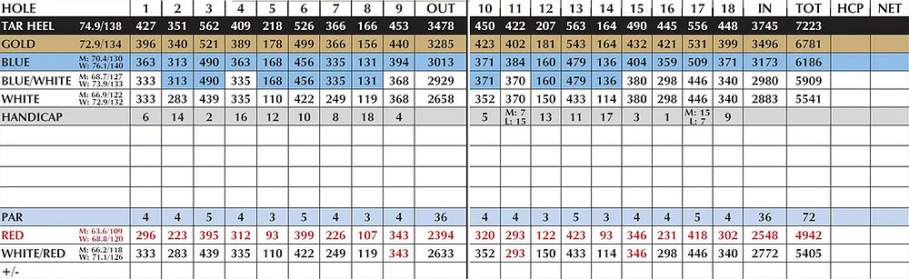 Scorecard Image