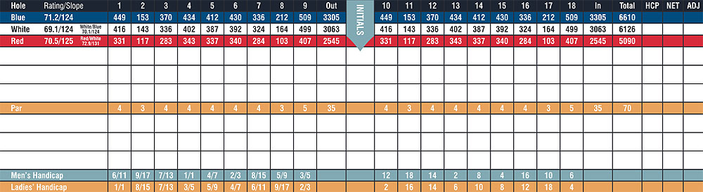 Scorecard Image