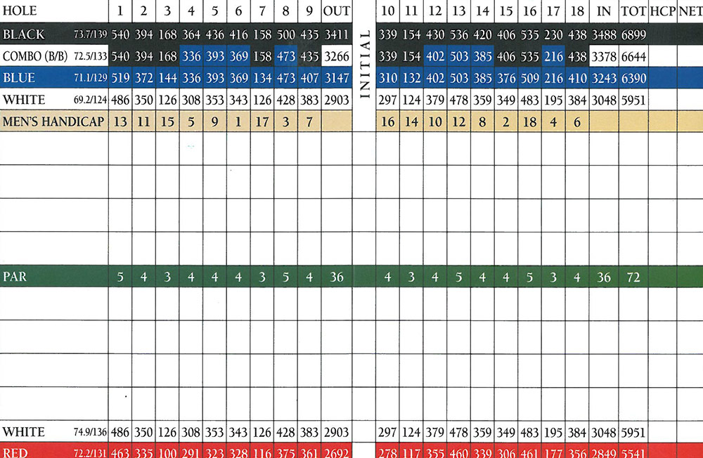 Scorecard Image