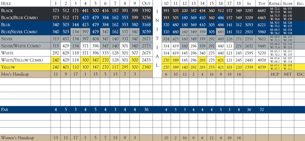 Scorecard Image
