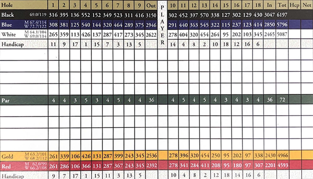 Scorecard Image