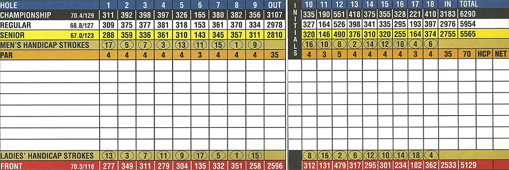 Scorecard Image